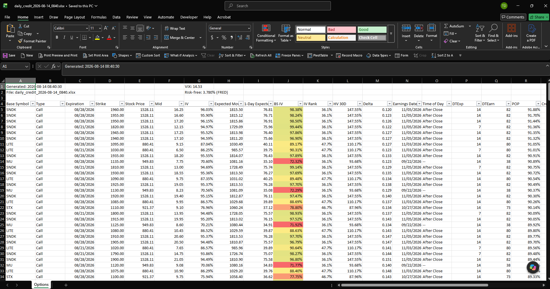 Actual Excel report, cropped to show filterable column headings, contract records, pricing and volatility columns, and highlighted BS IV values.