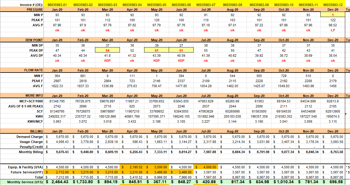 Mock 2020 worksheet with pressure, dew point, flow, and consumption sections followed by demand charges, usage charges, monthly billing, and service amounts.