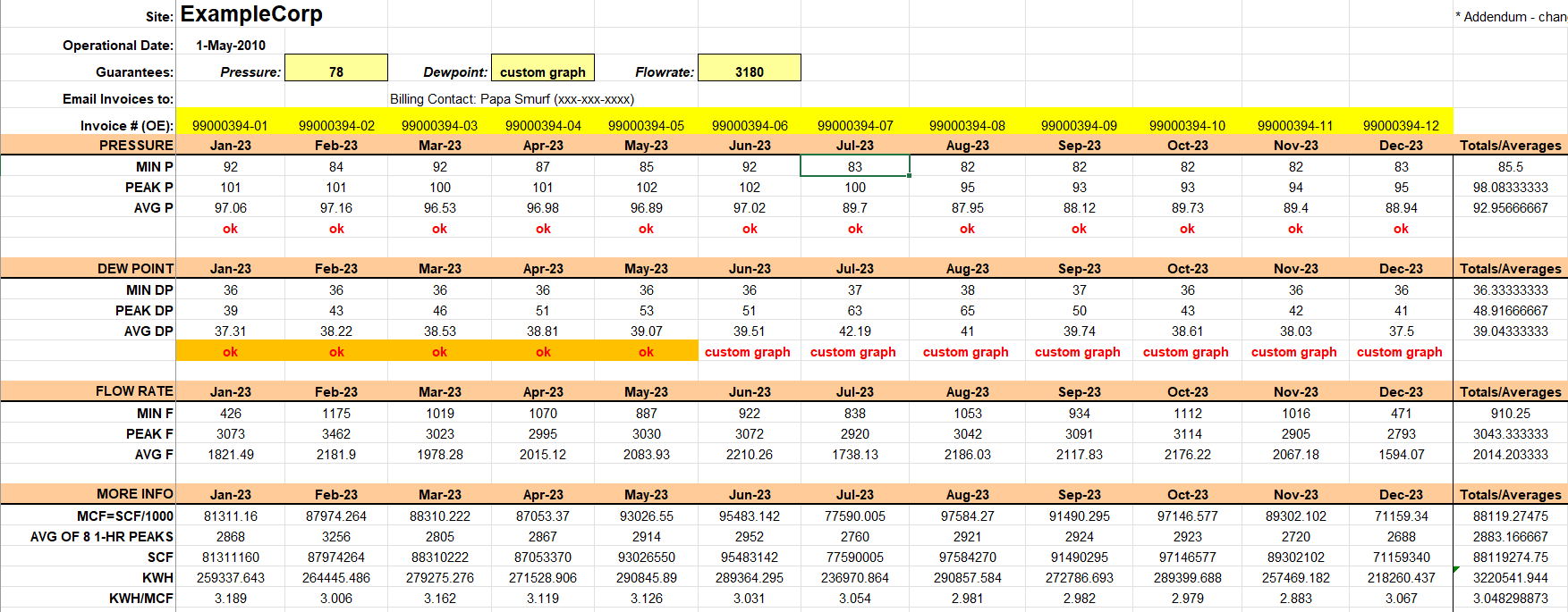 Mock ExampleCorp worksheet showing monthly pressure, dew point, flow rate, gas usage, and energy figures for 2023.